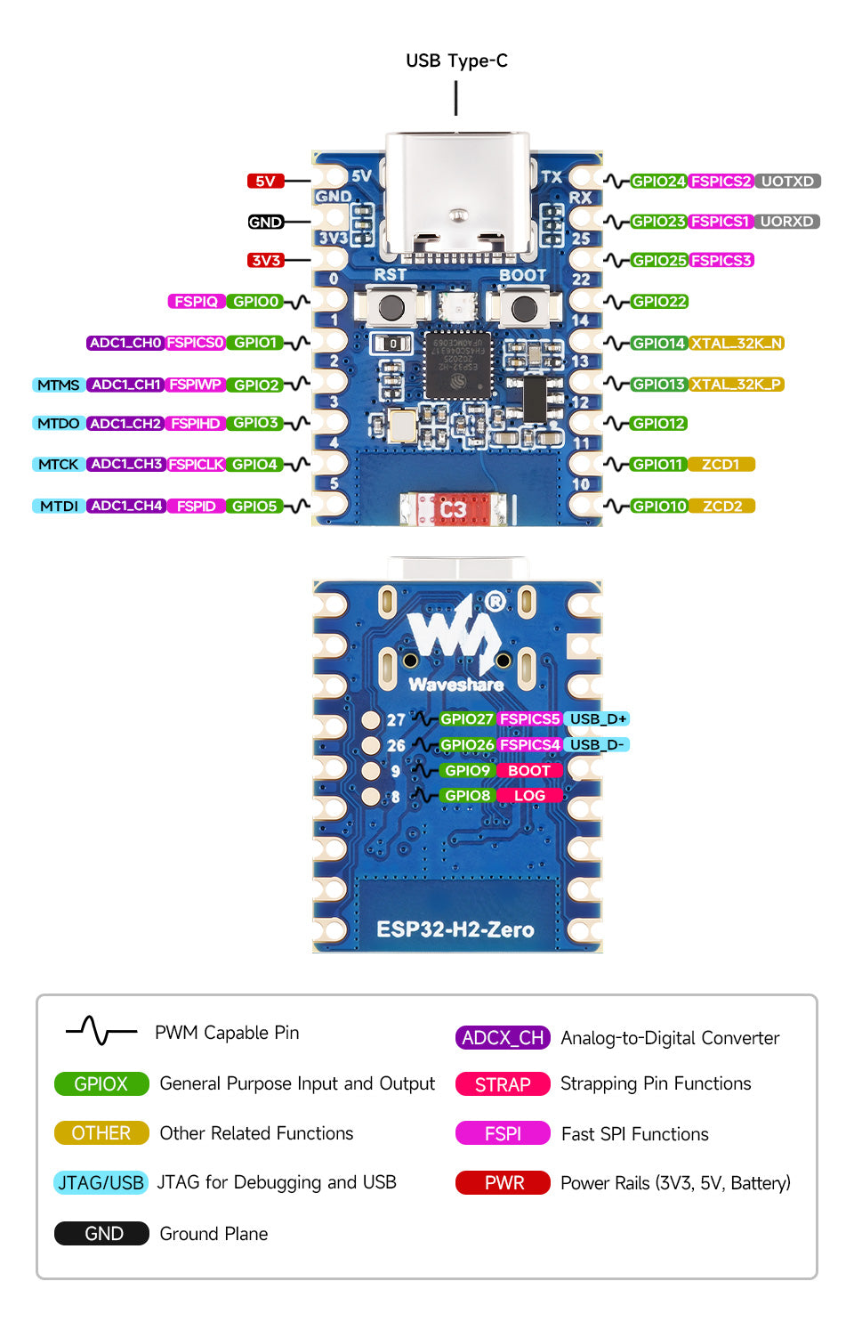 ESP32-H2 Mini Development Board