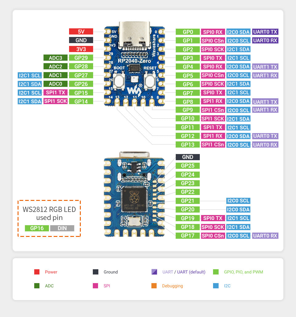 RP2040-Zero, Mini Development Board