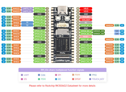 Luckfox Lyra RK3506G2 Linux Micro Development Board