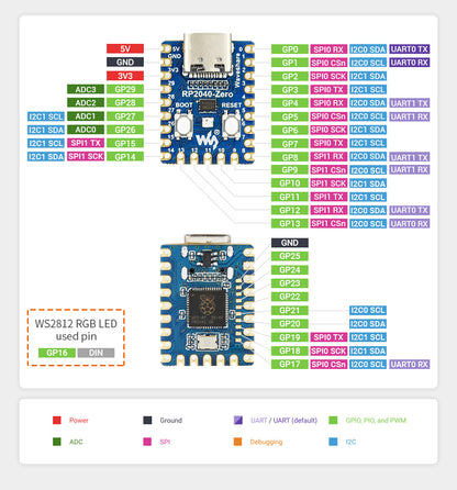 RP2040-Zero, Mini Development Board
