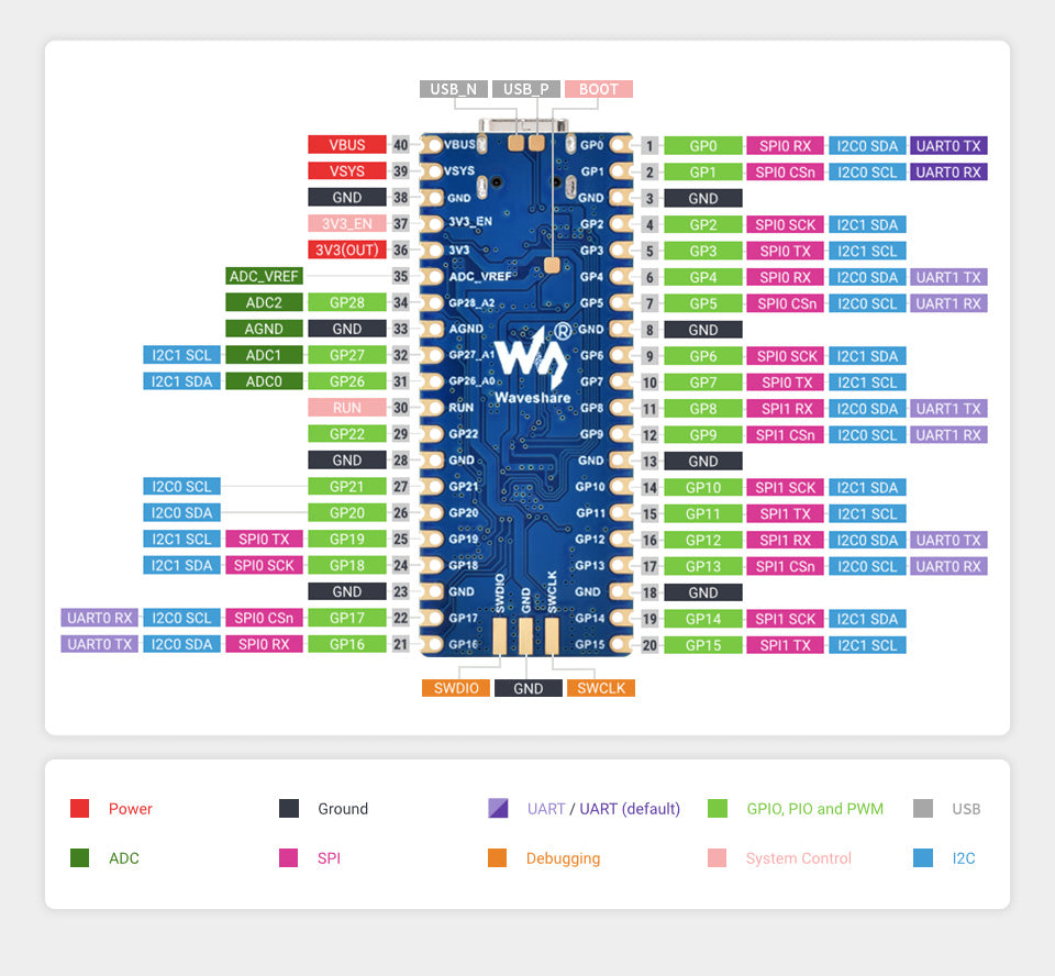 RP2350-Plus Development Board 16MB